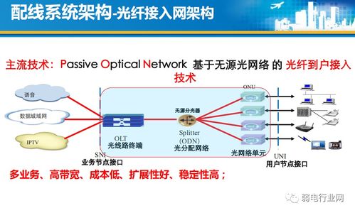 住宅光纖到戶（FTTH）全流程設(shè)計(jì)與施工規(guī)范詳解