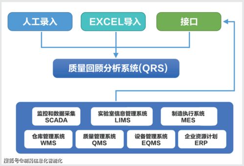持續工藝確認與質量回顧分析工具——基礎軟件服務選型指南